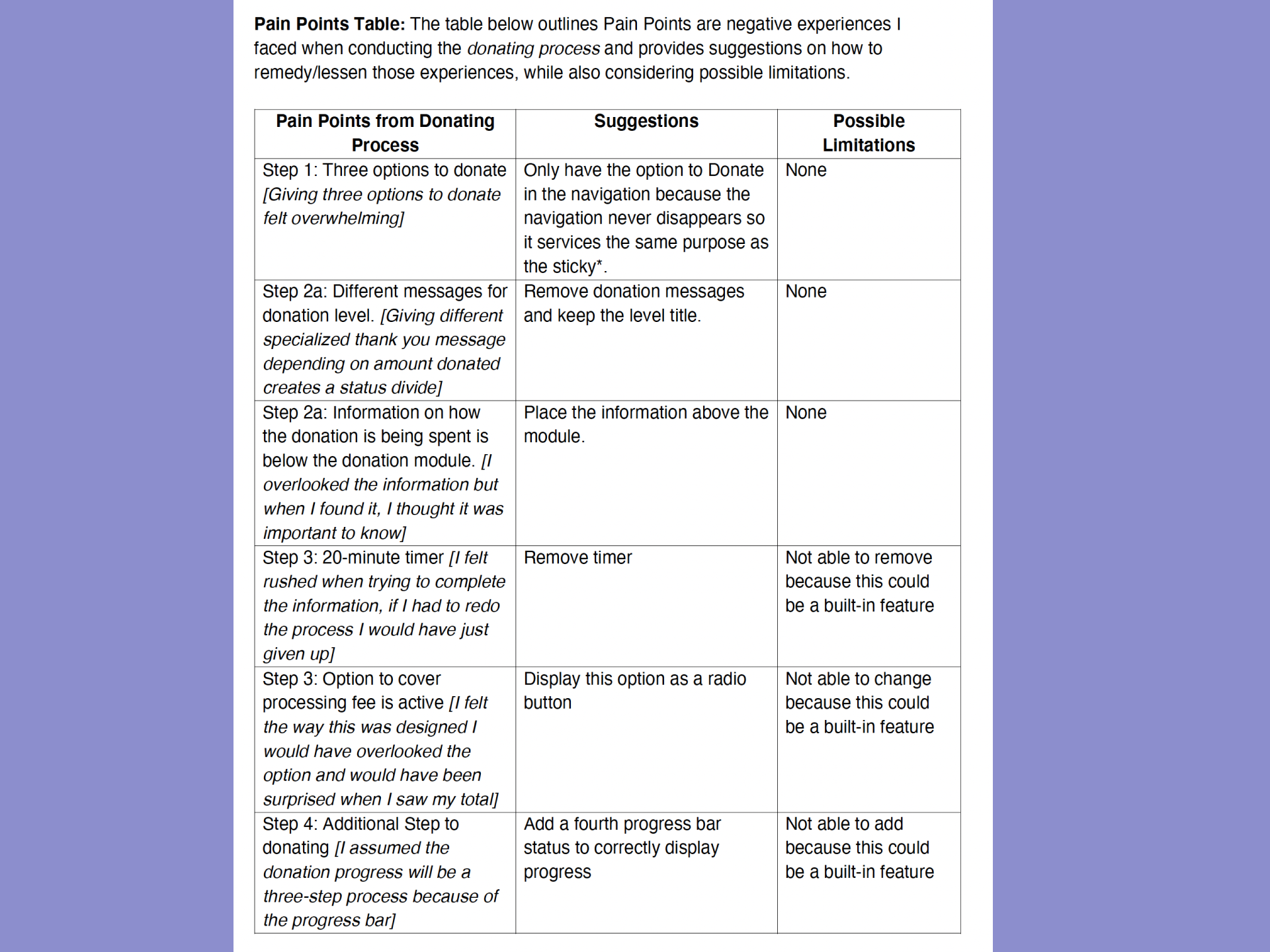 Pain Point Audit